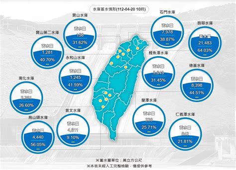 台灣燕子|資訊圖表中的知識